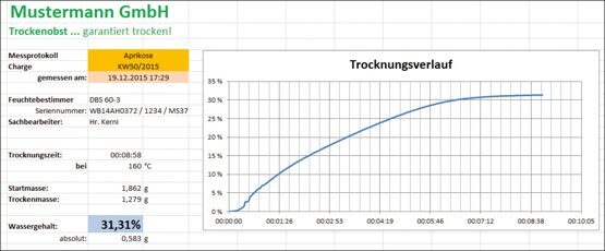 BalanceConnection Standard KERN SCD-4.0S05